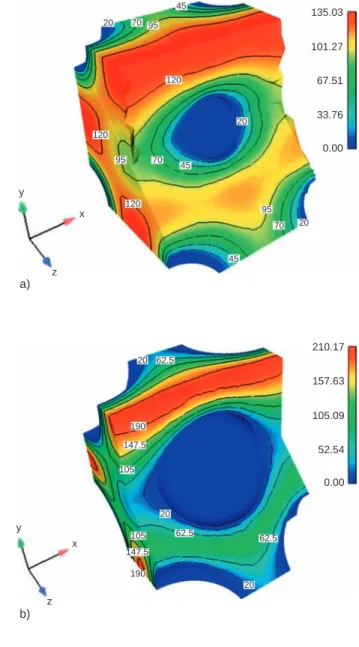 Figure 4 shows the gas axial velocity field resulting from the periodic computation inside the cubic centered network for two different particle volume fractions (5%