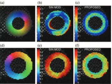 Fig. 5. Error map for the 4-th frame of R20F20 (first row) and D30F20 (second row). (a) and (d) denote the benchmark field.