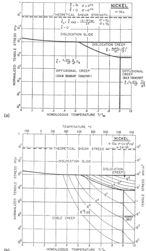 Figure 14 : Cartes des mécanismes de déformation pour du nickel avec une taille de grains de 32 µm [38] : (a) Définition  des différents champs ; (b) Calcul des différentes valeurs de vitesse de déformation