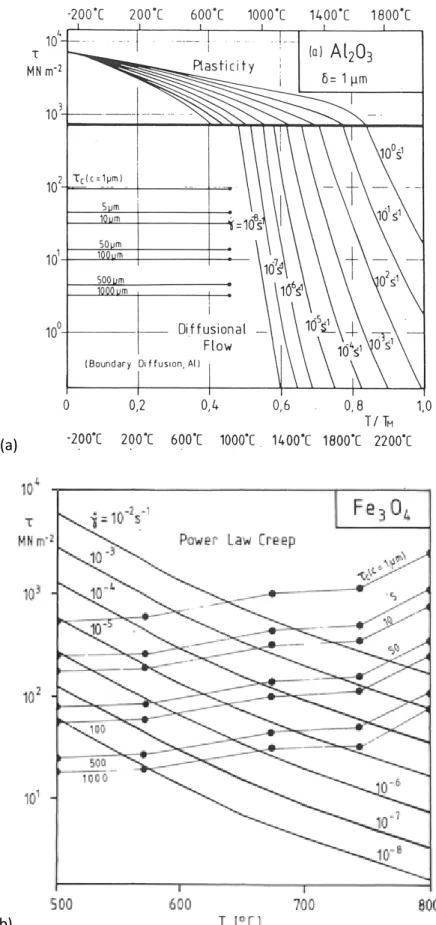 Figure 15 : Carte des mécanismes de déformation et des contraintes de cisaillement critique τ c  auxquelles se produit la  fissuration instantanée pour : (a) L’oxyde d’aluminium Al 2 O 3  avec une taille de grain de 1 µm ; (b) La magnétite Fe 3 O 4
