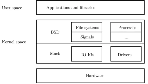 Figure 1.3: XNU kernel architecture