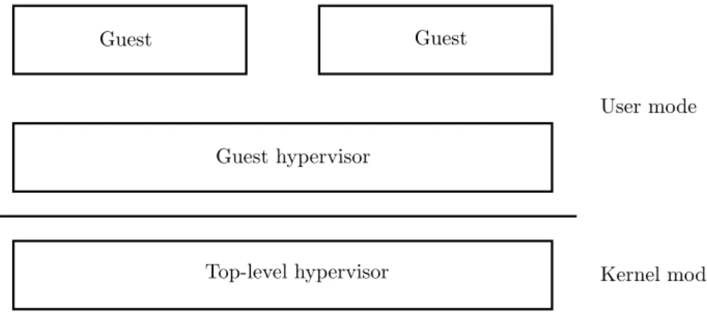 Figure 2.5: Hierarchical TCB example