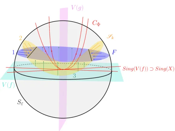Figure 4.2: The isotopy of boundaries.