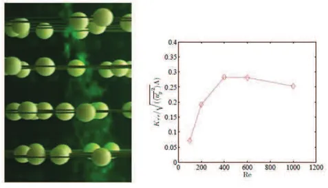 Figure 1 – a : Prise de vue de l’exp´ erience. b : Diffusivit´ e effective dans le r´ eseau.