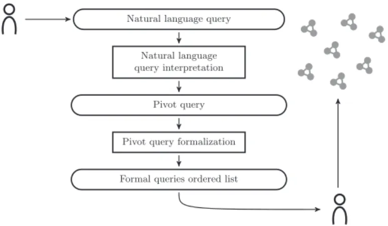 Fig. 1. Overview of the SWIP interpretation process.