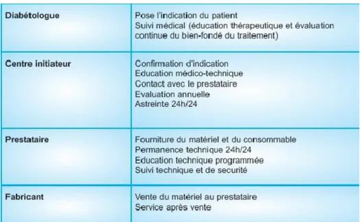 Illustration 7 : Complémentarité des différents acteurs dans la mise sous pompe  [34] 