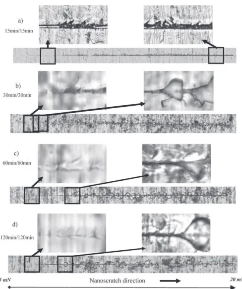 Fig. 12. Optical micrographs of nanoscratches of bi-layered coatings dried at 60 ◦ C, (a) 15 min/15 min, (b) 30 min/30 min, (c) 60 min/60 min and (d) 120 min/120 min.
