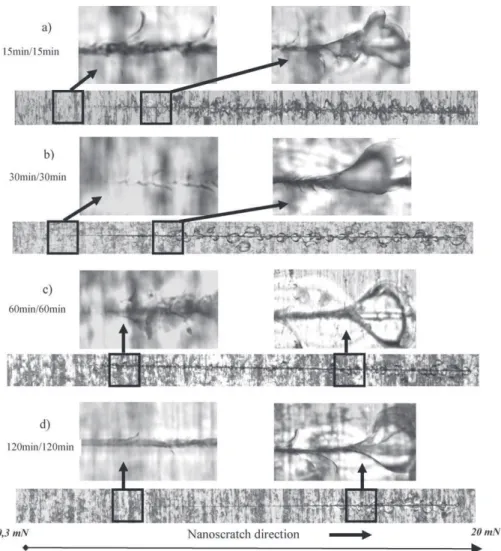 Fig. 13. Optical micrographs of nanoscratches of bi-layered coatings dried at 90 ◦ C, (a) 15 min/15 min, (b) 30 min/30 min, (c) 60 min/60 min and (d) 120 min/120 min.