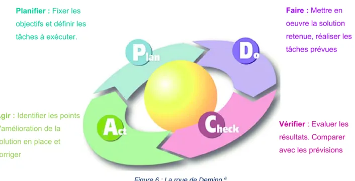Figure 6 : La roue de Deming  6