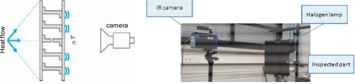 Figure 2: Transmission setup of IR thermography 