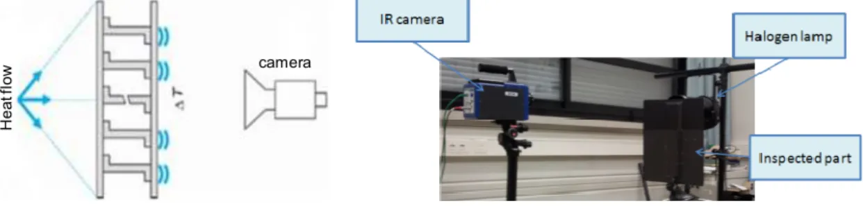 Figure 2: Transmission setup of IR thermography 