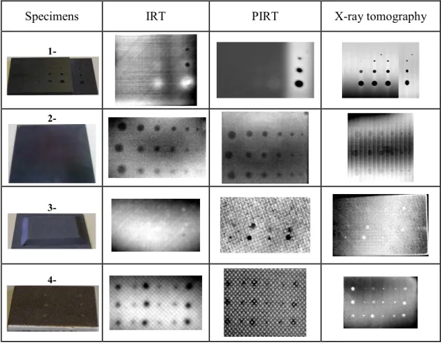Table 1. Comparison between the three different full-field measurement NDT results 