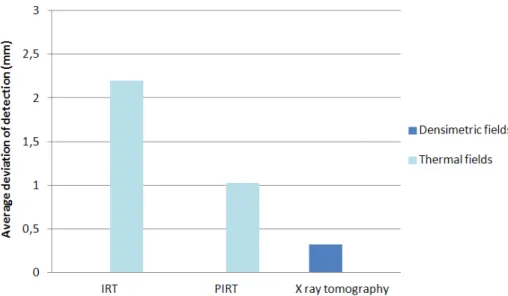 Figure 9: Quantitative results of foam-core structures 