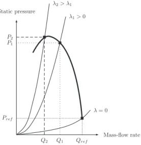 Fig. 11. Valve condition at the outlet.