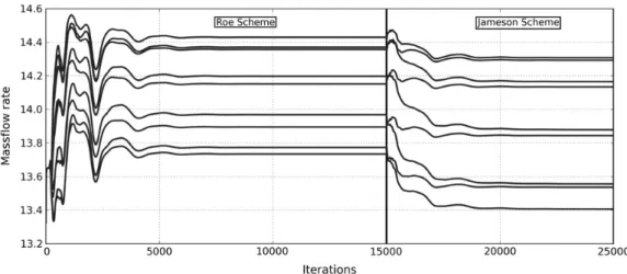 Fig. 15. Instantaneous mass flow rate history for HB N ¼ 4 v1.