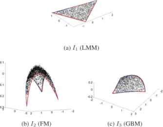 Fig. 2. Visualization of the N = 2500 pixels (black dots) of I 1 , I 2