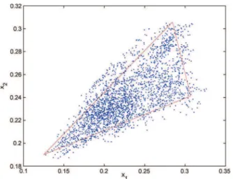 Fig. 9. Representation of the latent variables (dots) estimated by the LL-GPLVM and the simplex identiÞed by the scaling step (red lines) for the Madonna data.