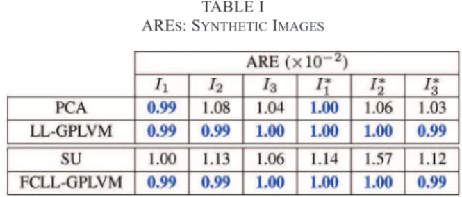 TABLE I ARE S : S YNTHETIC I MAGES