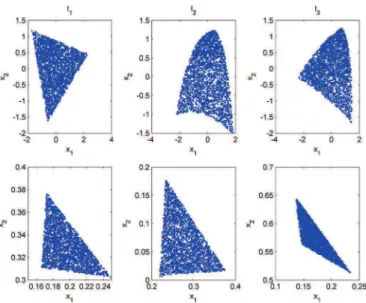 Fig. 4. Top: Representation of the pixels (dots) using the Þrst two principal components provided by the standard PCA for the three synthetic  im-ages to 
