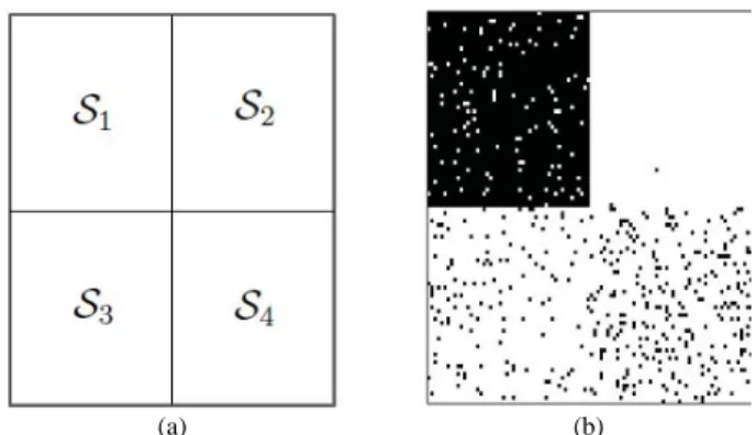 Fig. 5. (a) Actual values of b, and detection maps for (b) P FA = 0.01 and (c) P FA = 0.05, using the subgradient-based algorithm