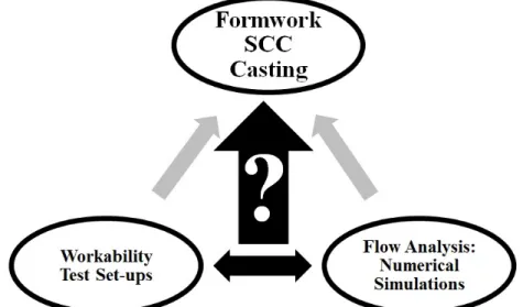 Figure 3. 2 Making relation between the numerical outputs of the theoretical flow analyses and  experimental/theoretical results of the workability tests 