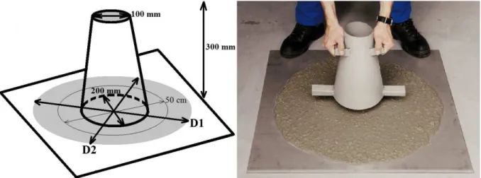 Figure 2. 6 Schematics of slump flow test for evaluating flowability of SCC [80] 