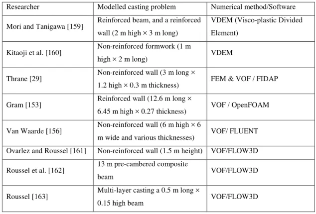 Table 2. 9 Numerical simulations of casting of SCC as a single fluid, homogeneous material 