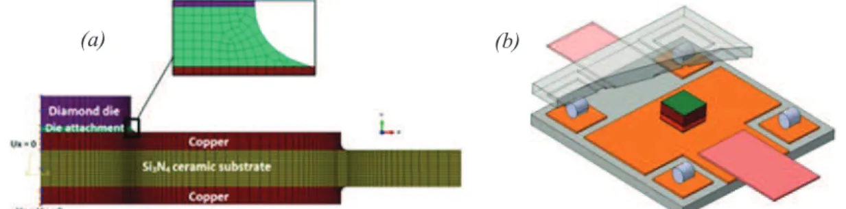 Figure 1. Finite element modeling of the power electronics packaging, (a) 2D packaging architecture,  (b) 3D packaging architecture.