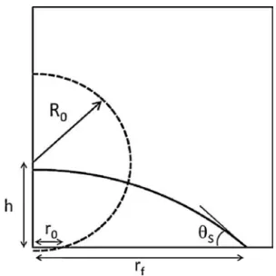 Fig. 2. Comparison with the experiments for viscous drop [15]. The normalized radius r/r f is reported versus the normalized time  = t/V 1/3 
