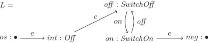 Fig. 4. Node Labeling Difference