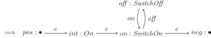 Fig. 7. result of applying ∆ to L