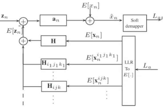 Fig. 2. Block diagram of the MMSE equalizer
