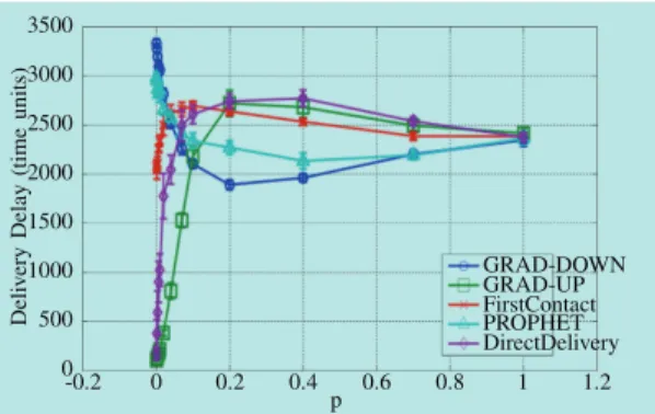 TABLE I. Estimated disorder degree of real dynamic networks