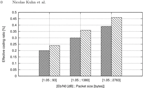 Fig. 6. Effective coding ratio