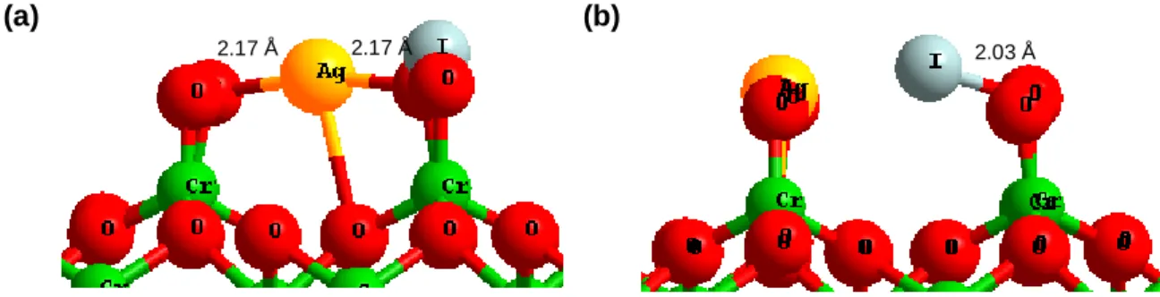 Figure 3.10. Side view adsorption of AgI on the Chromyl surface at 25% coverage (a) side 