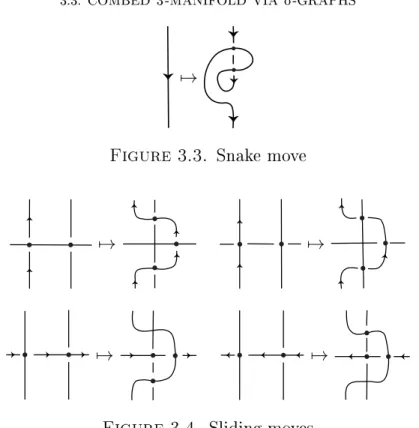Figure 3.3. Snake move