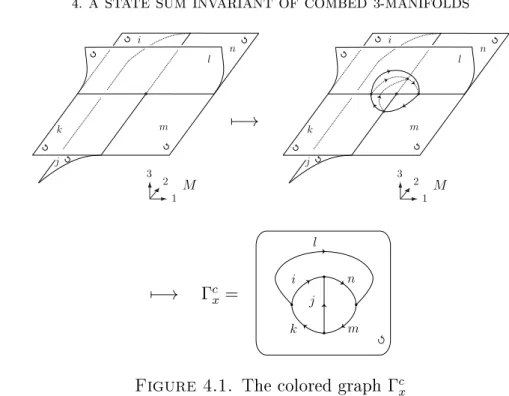 Figure 4.1. The olored graph Γ c x