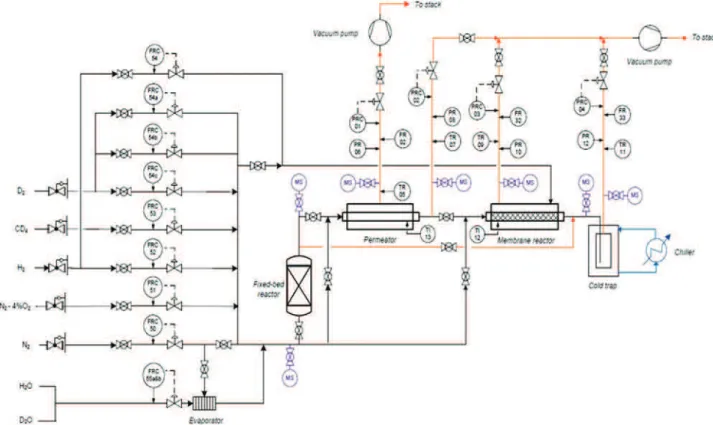 Fig. 1. Pilot flowsheet.