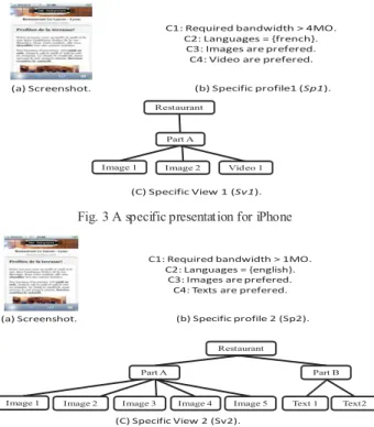 Fig. 3 A specific presentation for iPhone 