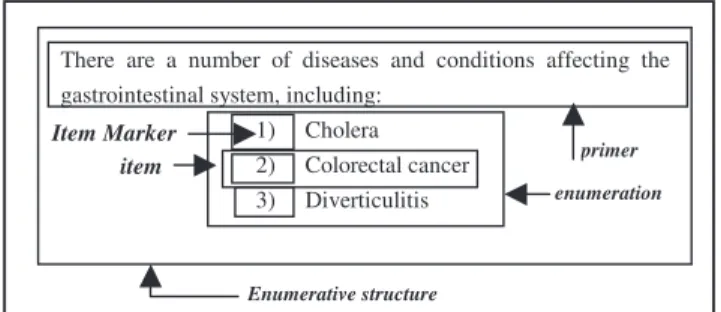 Figure 2. Composition of an enumerative structure  Broadly  speaking,  the  idea  is  to  translate  a  PES  into  a  single  ontology  structure  (i.e