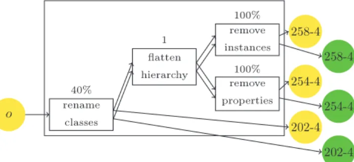 Fig. 4. One-shot test generation by composing alterators ( TestGenerator ).