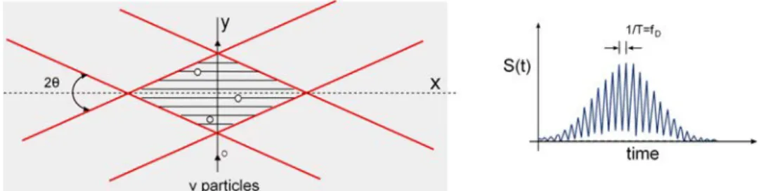 Figure I.4: Schematic illustration of two laser beams forming interference fringes