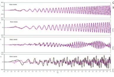 Fig. 5.   In  pink,  the  “optimized”  electrical  quantities  and  in  black, the other one