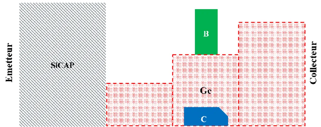 Figure 70 Profil de la base avec diminution de la concentration de carbone du côté du collecteur 