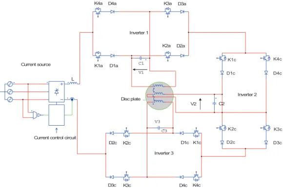 Fig. 2. Whole system PSim model with inverters, controlled-current source, capacitors and coupled-inductors 