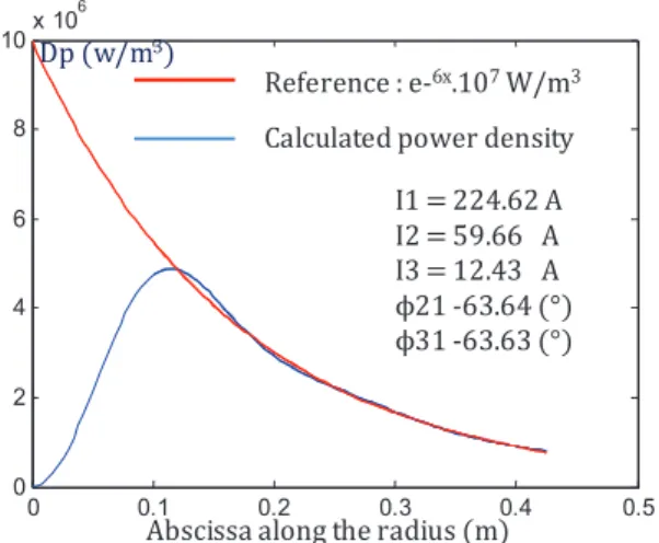 Figure 7.a  Decreasing possible « ramp » reference and simulated  temperature profiles 