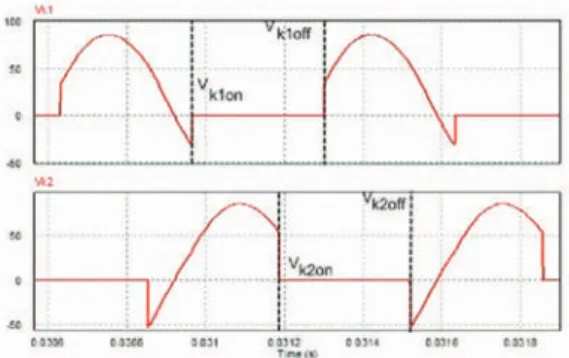 Fig. 9: Modeling of a curve from the component datasheet with  Excel 