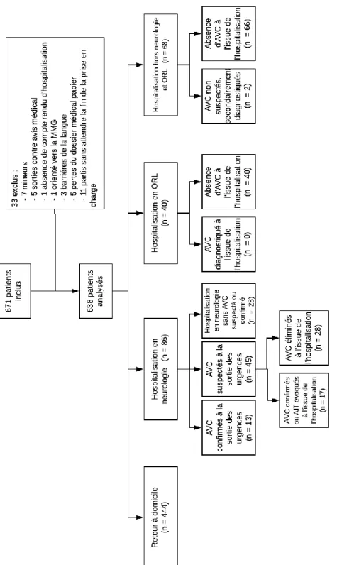 FIGURE 1 : FLOW CHART 