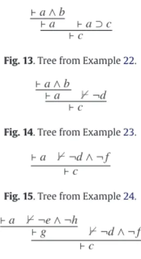 Fig. 13. Tree from Example 22.