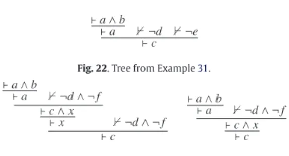 Fig. 22. Tree from Example 31.